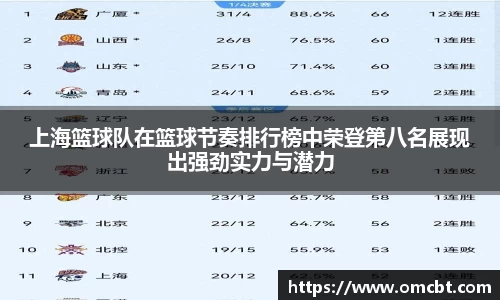 上海篮球队在篮球节奏排行榜中荣登第八名展现出强劲实力与潜力